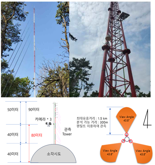 영광 야월해상풍력발전단지 조류감시 시스템 구축 운용 사업 수주